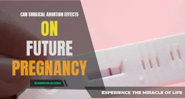 The Potential Effects of Surgical Abortion on Future Pregnancies