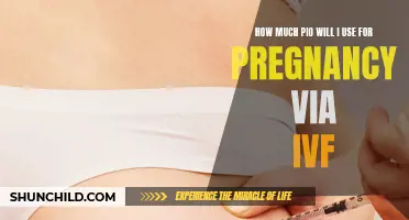 Maximizing PIO Dosages for Pregnancy via IVF: A Comprehensive Guide