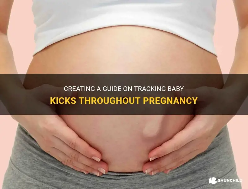 how to count baby kicks during pregnancy